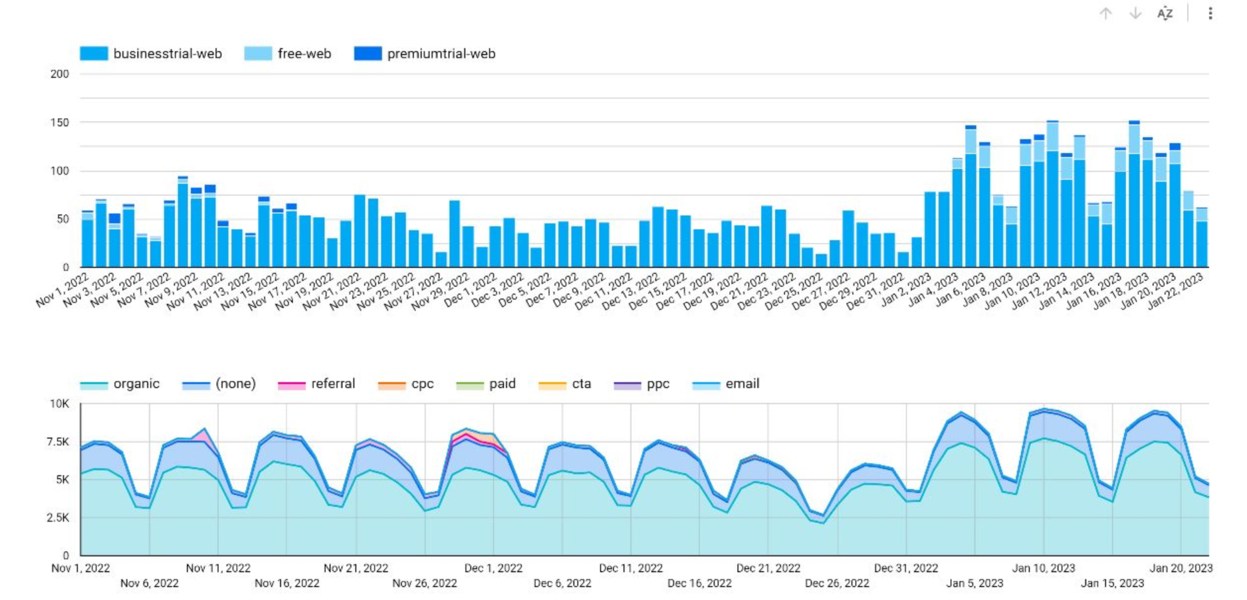 Conversions PM Tool Increase in SEO Traffic PM Tool