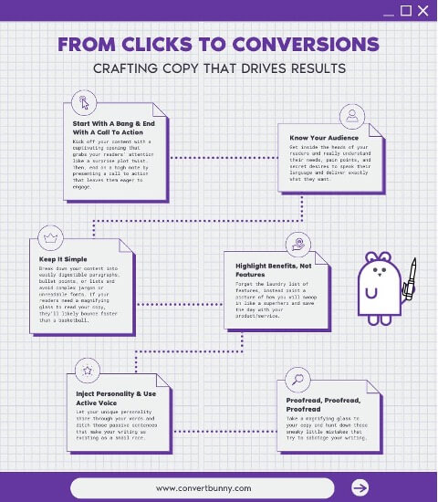 clicks to conversion