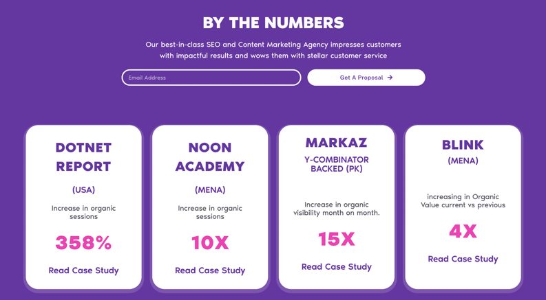 convertbunny by the numbers