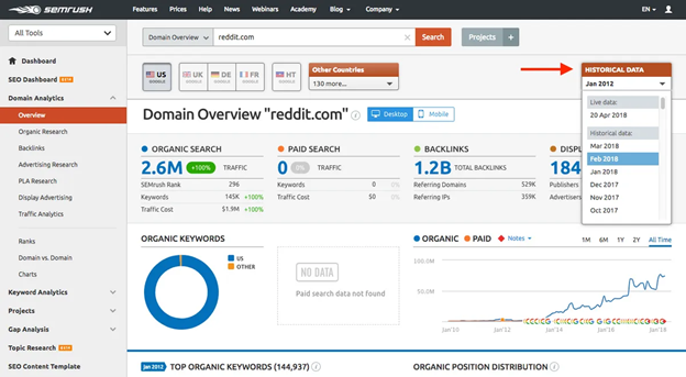 Semrush dashboard