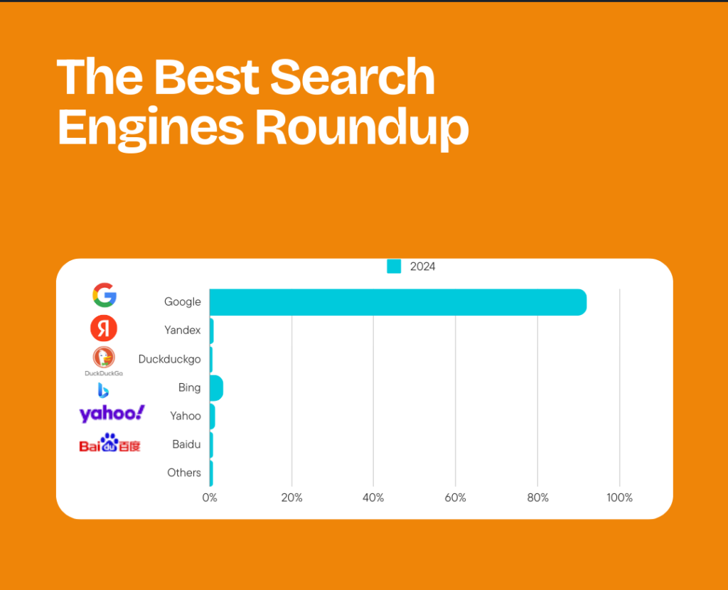 Best Search Engines Roundup for 2024