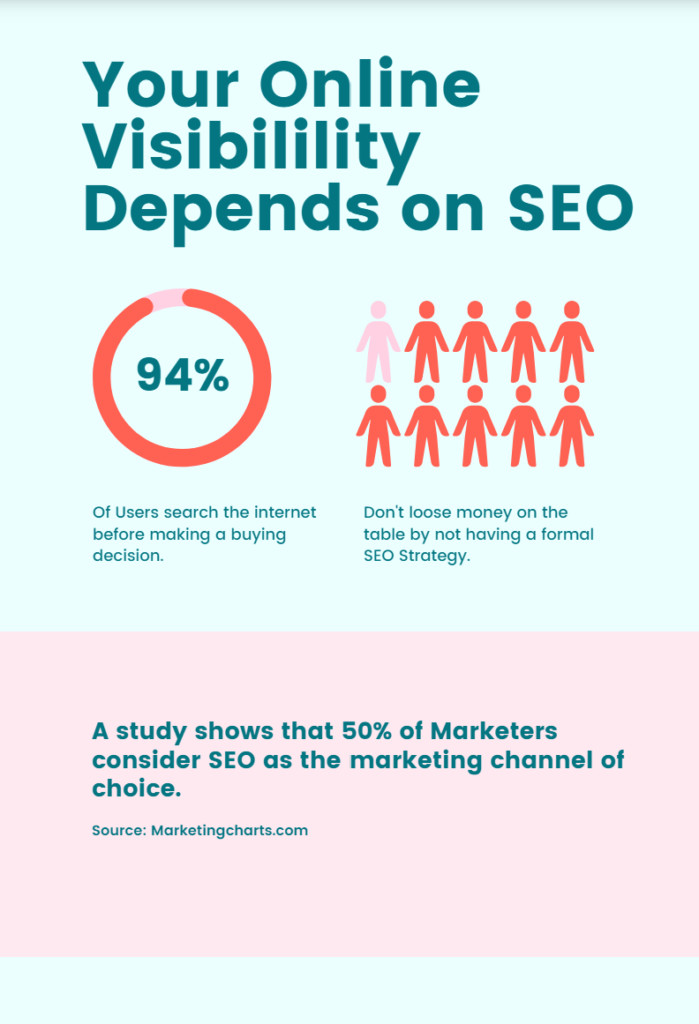 Why SEO is Important Infographic with statistics
